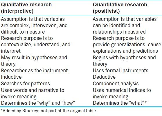 what are the differences between qualitative and quantitative research Differences between qualitative and quantitative research methods psychology essay differences between qualitative and differences between quantitative and. what are the differences between qualitative and quantitative research Differences between qualitative and quantitative research methods psychology essay differences between qualitative and differences between quantitative and.