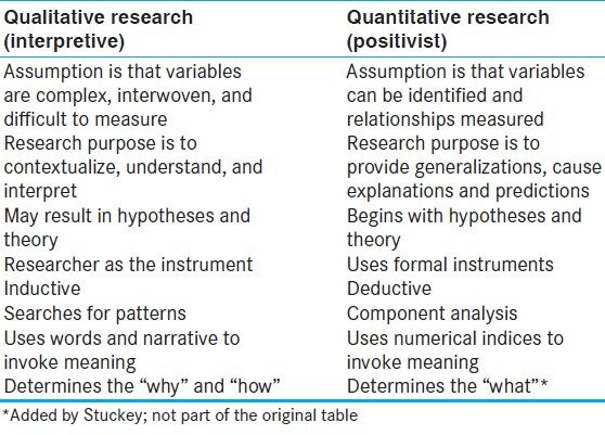 Quantitative thesis pdf